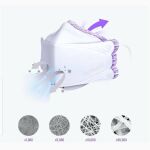 Air Queen 3-Layers Nano-Filter Face Safety Mask for Adult - Image 2