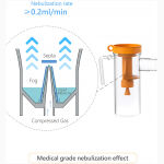 Feellife Air Flow 5 Compressor Nebulizer - Image 9